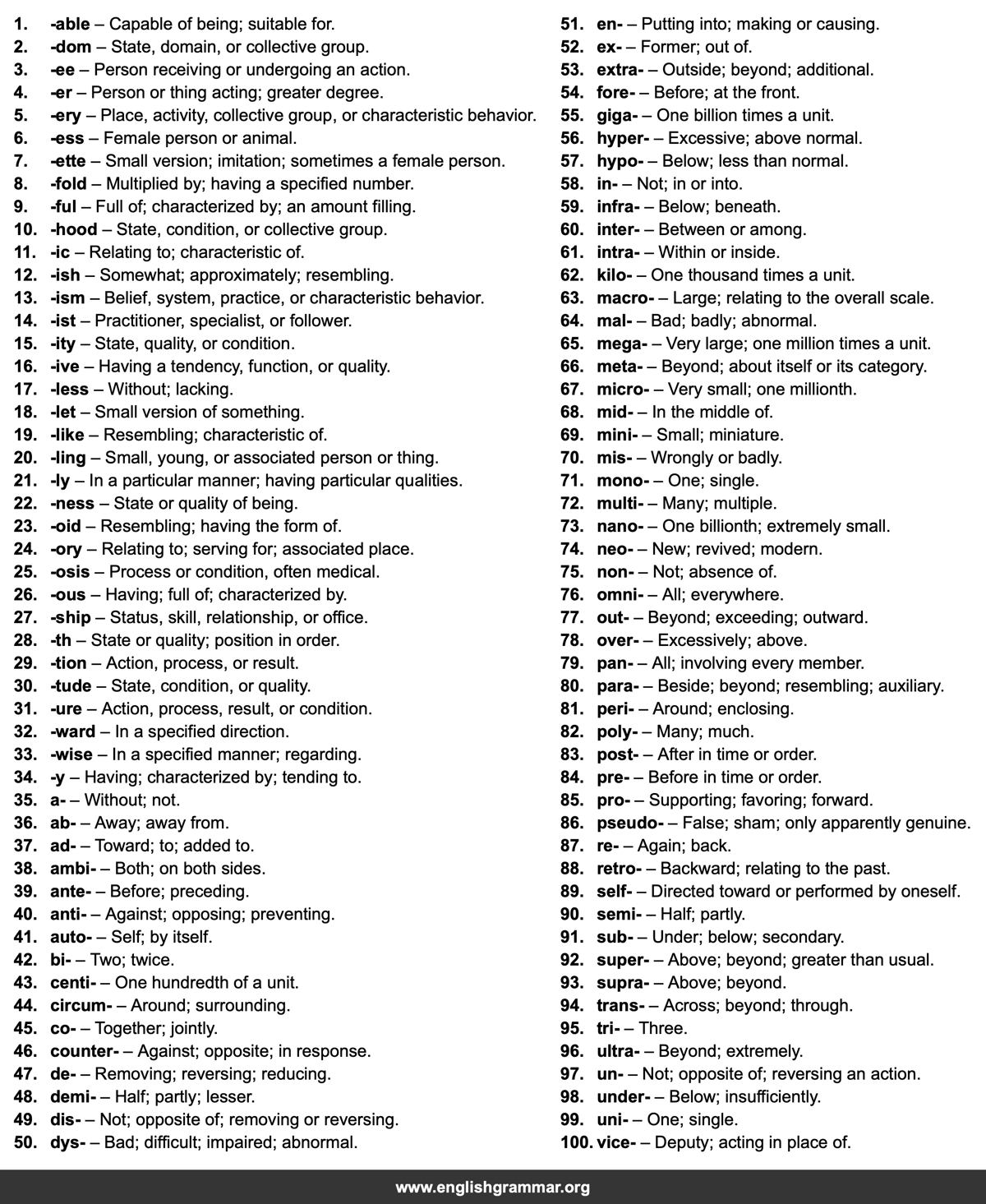Two-column chart listing 100 English prefixes and suffixes with their meanings; footer reads “www.englishgrammar.org”.